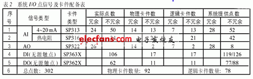 DCS在橡胶凝聚装置系统应用,第4张