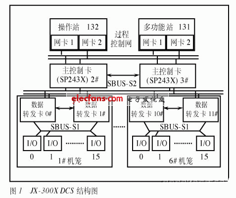 DCS在橡胶凝聚装置系统应用,第3张