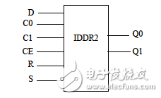 Xilinx可编程逻辑器件设计与开发（基础篇）连载15：Spartan, IDDR2 的原语,第7张