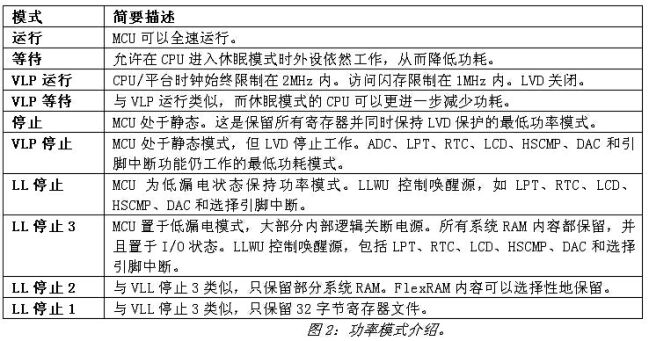 创新技术实现低功率MCU设计,《电子系统设计》,第3张