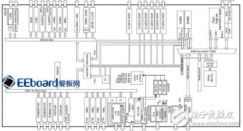 STM32F401 Nucleo开发板使用说明指南, 从繁至简，颠覆传统设计的云端开发——极具性价比的STM32F401 Nucleo开发板评测,第3张