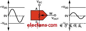 深入了解数字电位计，全面提升交流性能,第4张