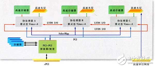 基于可重构Virtex FPGA的天基系统,基于可重构Virtex FPGA的天基系统,第3张