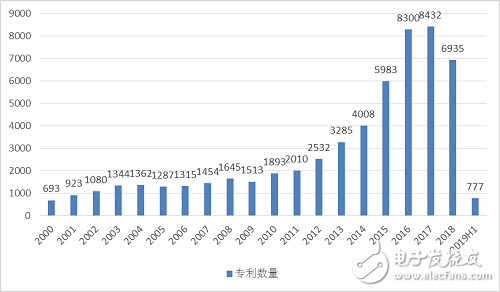 2019年上半年整个中国工业机器人产业的发展情况分析,2019年上半年整个中国工业机器人产业的发展情况分析,第4张