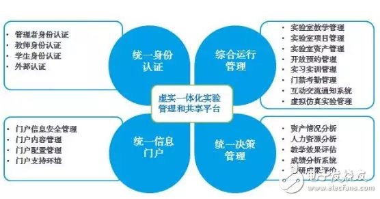 VRAR助力职教数字化新模式让职业技能学习更简单,VR/AR助力职教数字化新模式让职业技能学习更简单,第2张