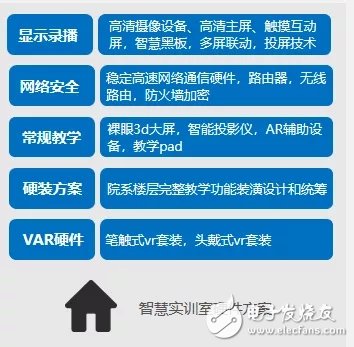 VRAR助力职教数字化新模式让职业技能学习更简单,VR/AR助力职教数字化新模式让职业技能学习更简单,第3张