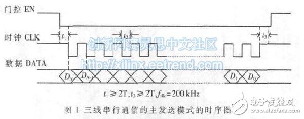 基于MSP430的三线串行接口通信系统,三线串行通信发送模式的一种时序图,第2张