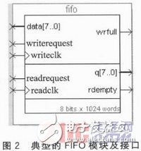 一种基于FPGA的高速多路视频数据采集系统设计详解,一种基于FPGA的高速多路视频数据采集系统设计详解,第3张