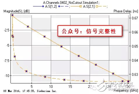 一文教会你AC耦合电容组装结构的优化,一文教会你AC耦合电容组装结构的优化,第9张