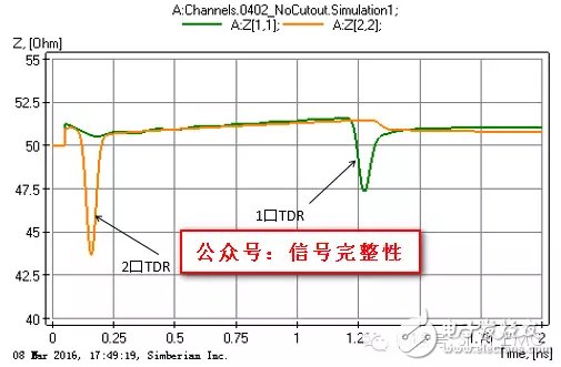 一文教会你AC耦合电容组装结构的优化,一文教会你AC耦合电容组装结构的优化,第5张