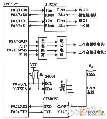 基于嵌入式处理器LPC2129的矿用摄像机设计,基于嵌入式处理器LPC2129的矿用摄像机设计,第3张