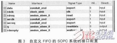 一种基于FPGA的高速多路视频数据采集系统设计详解,一种基于FPGA的高速多路视频数据采集系统设计详解,第4张