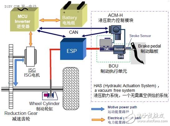 几种基于真空助力的液压制动系统,第4张