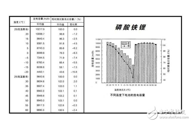 电动汽车不耐寒续航里程骤减？都是锂电池惹的祸,电动汽车不耐寒续航里程骤减？都是锂电池惹的祸,第2张