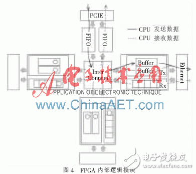 基于FPGA的高速可靠数据传输系统的实现,第6张