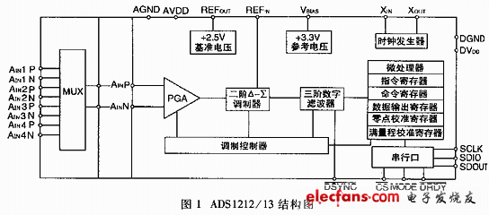 高精度微功耗数据采集系统设计与应用,第2张