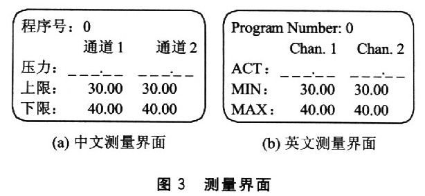 浅谈嵌入式系统的LCD人机交互菜单设计,第3张