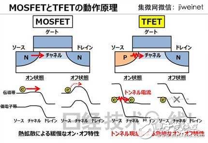 东芝新型TFET晶体管，使MCU功耗降至110,东芝新型TFET晶体管，使MCU功耗降至1/10,第2张