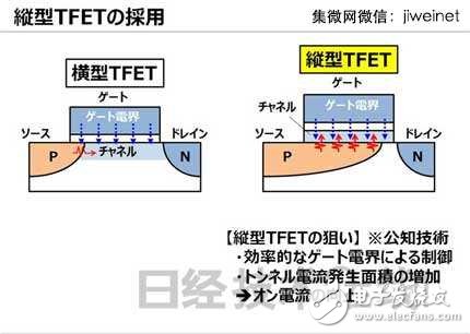 东芝新型TFET晶体管，使MCU功耗降至110,东芝新型TFET晶体管，使MCU功耗降至1/10,第6张