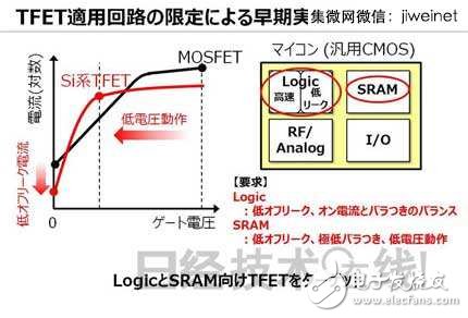 东芝新型TFET晶体管，使MCU功耗降至110,东芝新型TFET晶体管，使MCU功耗降至1/10,第5张