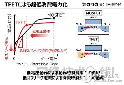 东芝新型TFET晶体管，使MCU功耗降至110,东芝新型TFET晶体管，使MCU功耗降至1/10,第3张