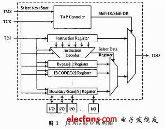 基于DSP的CPLD软件更新方案研究,第2张