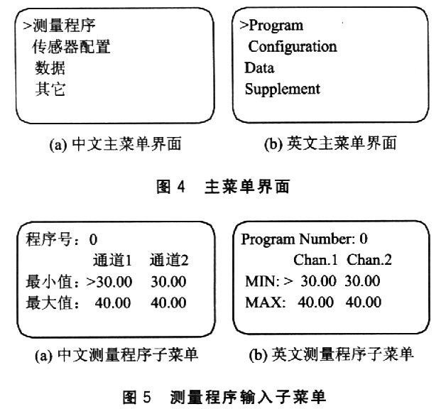 浅谈嵌入式系统的LCD人机交互菜单设计,第4张