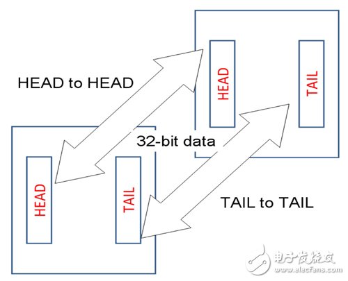 借助FPGA开发SoC原型制作平台（Xilinx的Zynq为例）,借助FPGA开发SoC原型制作平台（Xilinx的Zynq为例）,第6张