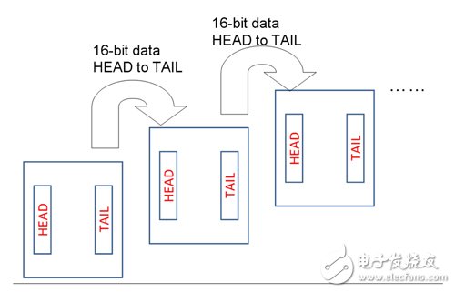 借助FPGA开发SoC原型制作平台（Xilinx的Zynq为例）,借助FPGA开发SoC原型制作平台（Xilinx的Zynq为例）,第7张