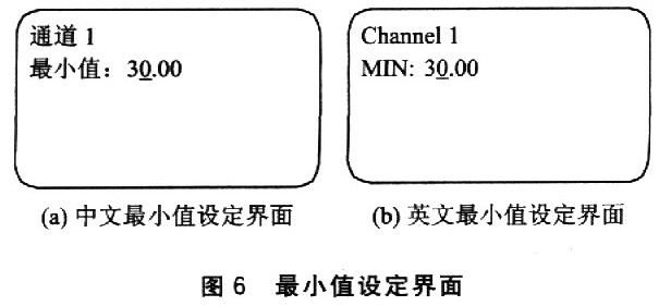 浅谈嵌入式系统的LCD人机交互菜单设计,第5张