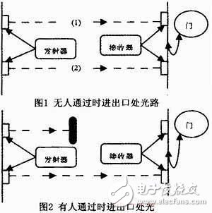 基于光电传感器的智能灯控系统的设计与实现,r68.jpg,第2张