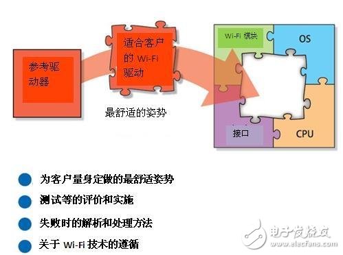 村田车载用连接性技术, 村田车载用连接性技术,第3张