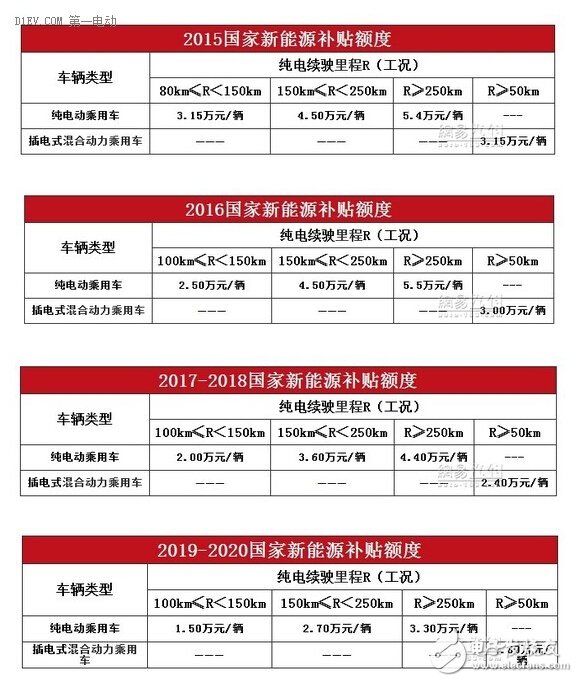 政策波动会将新能源车企何带往何处,政策波动会将新能源车企何带往何处,第2张