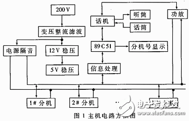 多机呼叫系统设计方案,多机呼叫系统设计方案,第2张