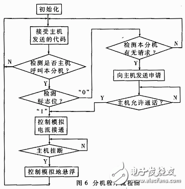 多机呼叫系统设计方案,多机呼叫系统设计方案,第7张