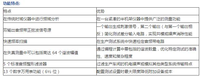 2015系列音频分析万用表的性能特点及应用,第2张