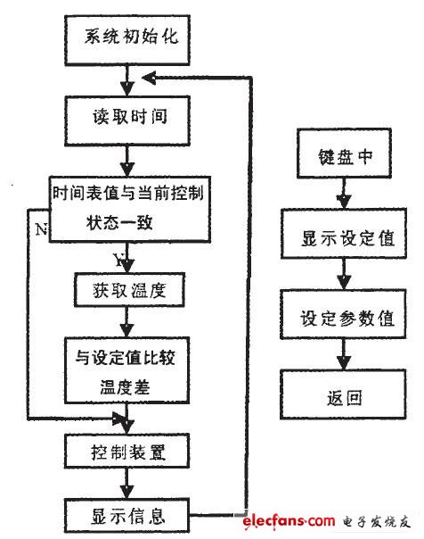 基于51单片机的多点温度控制系统设计,第2张