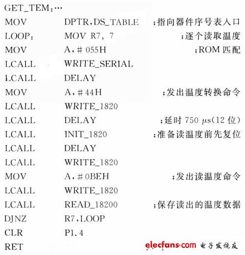 基于51单片机的多点温度控制系统设计,第6张