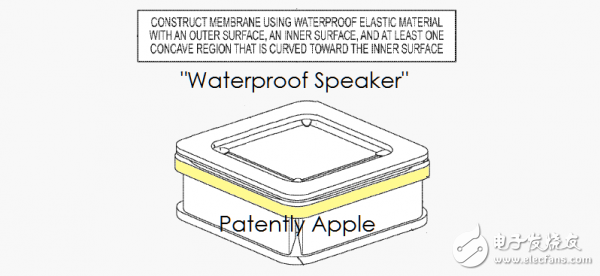 苹果系列专利曝光，iPhone7防水没跑了?,iPhone7支持防水证据?苹果系列专利曝光 ,第3张