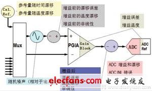 测量精度的五大迷思,第2张