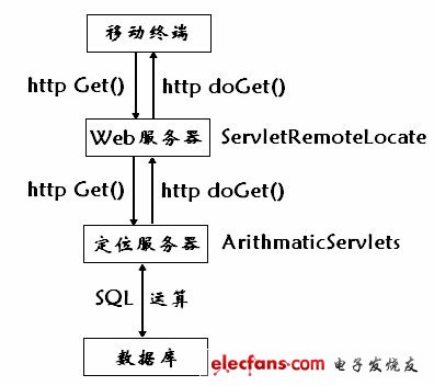 基于WiFi的室内定位系统,第3张