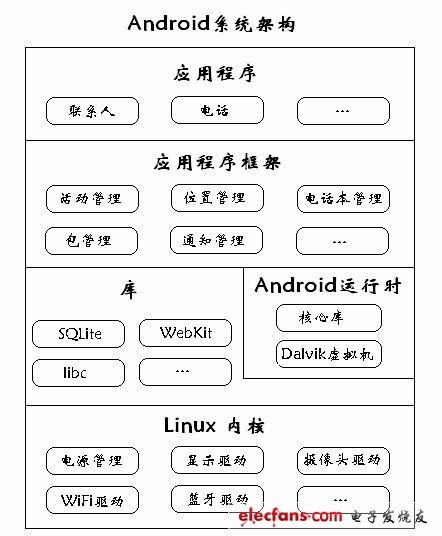 基于WiFi的室内定位系统,第4张