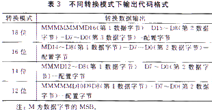 18位分辨率自校正AD转换器MCP3421,第4张