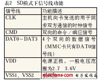 SD卡中逻辑分析仪的应用,SD模式下的信号功能,第3张