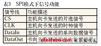 SD卡中逻辑分析仪的应用,SPI模式下的信号功能,第4张