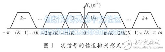 基于FPGA的多相滤波结构的信道化设计,基于FPGA的多相滤波结构的信道化设计,第2张