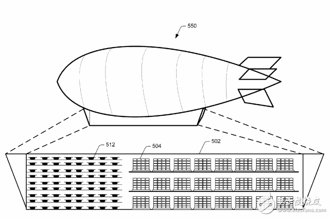 亚马逊要打造“空中物流中心”成为无人机的航空母舰,亚马逊要打造“空中物流中心”成为无人机的航空母舰,第3张