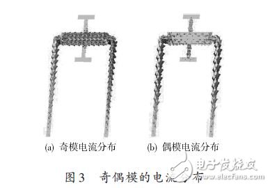 一种新型的双模双通带滤波器的设计方案,奇偶模的电流分布图,第5张