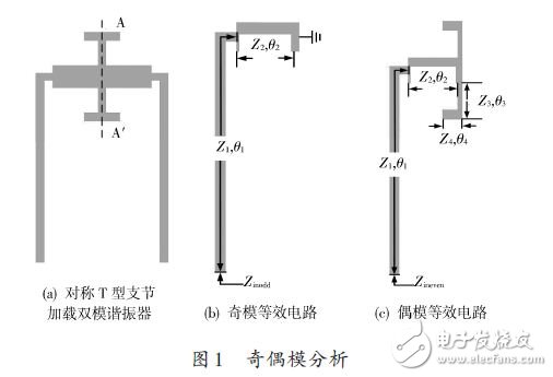 一种新型的双模双通带滤波器的设计方案,奇偶模分析,第2张