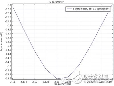 下一代5G网络及物联网的天线是如何设计的？,下一代5G网络及物联网的天线是如何设计的？,第4张